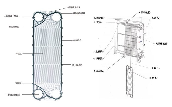 Plate Heat Exchanger
